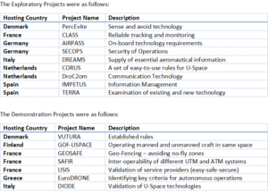Table showing UTM Trials