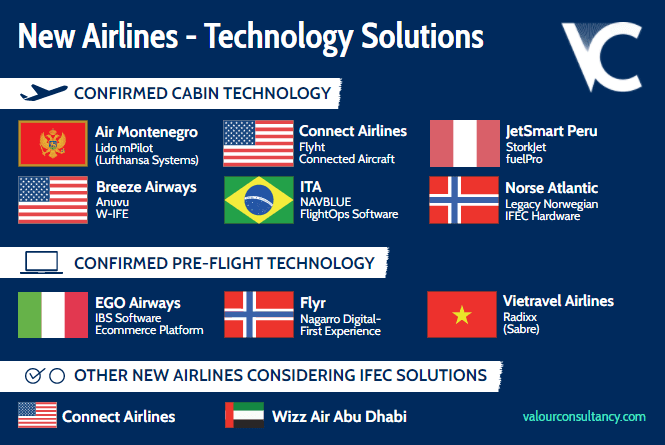 New airline technology solutions