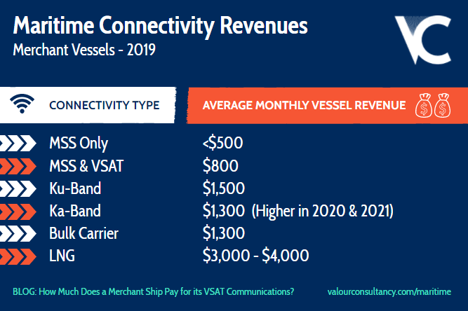 VSAT communications