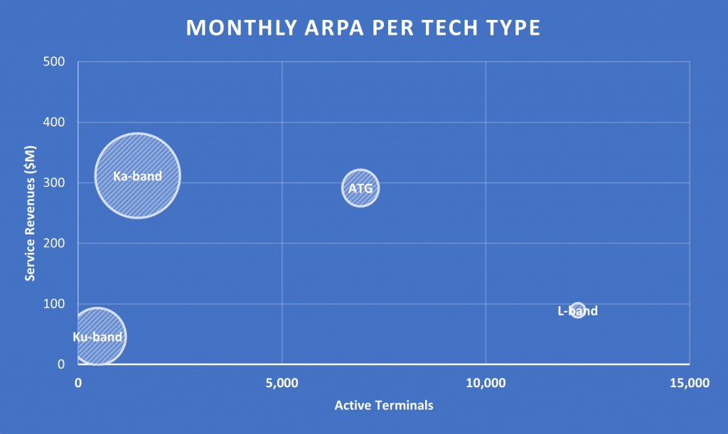 How Much Does a Business Jet Operator Pay for Onboard Connectivity?
