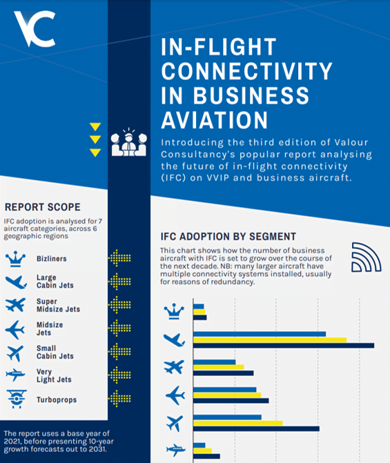 IFC-in-BizAv-Infographic